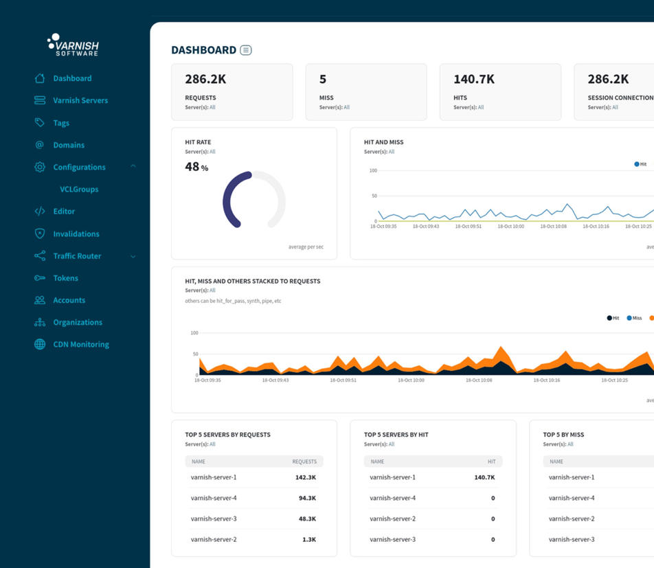 Screen Dashboard