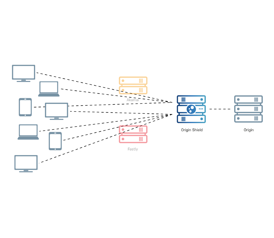 Video Delivery 01