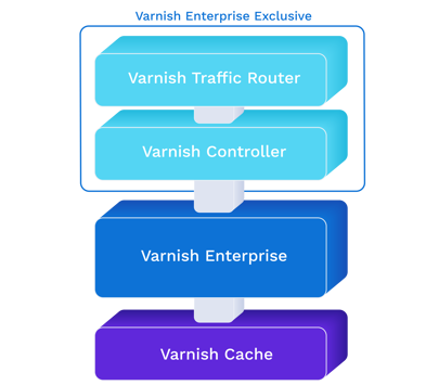 Varnish How It Works Diagram V2 02