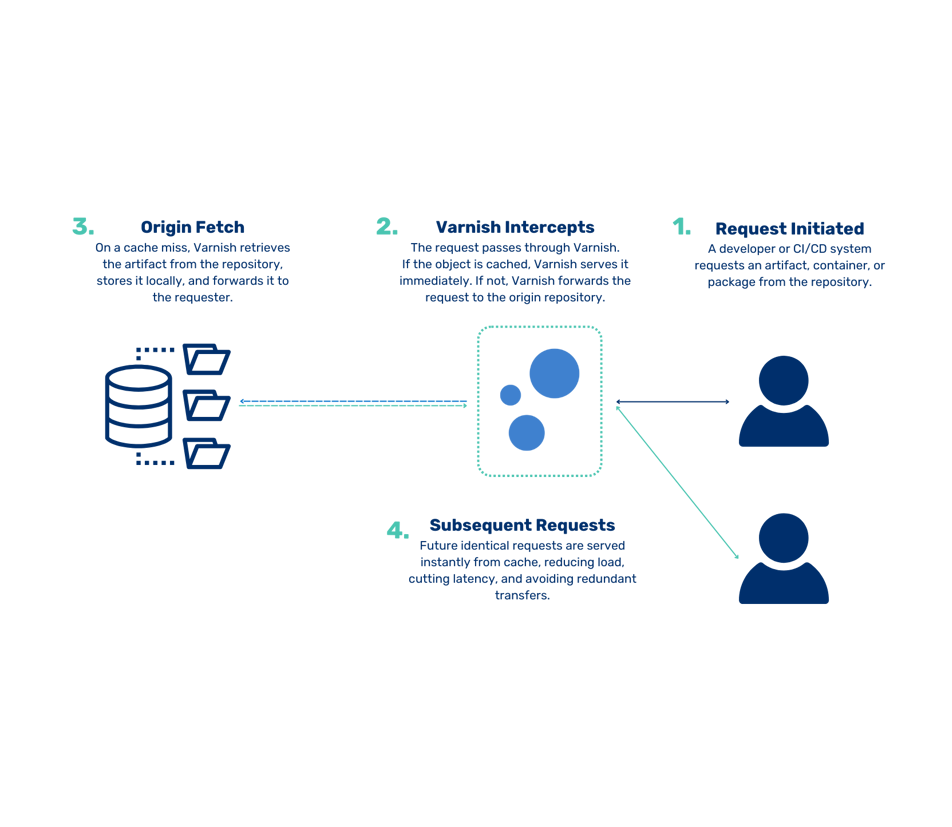 Devopstoolchain