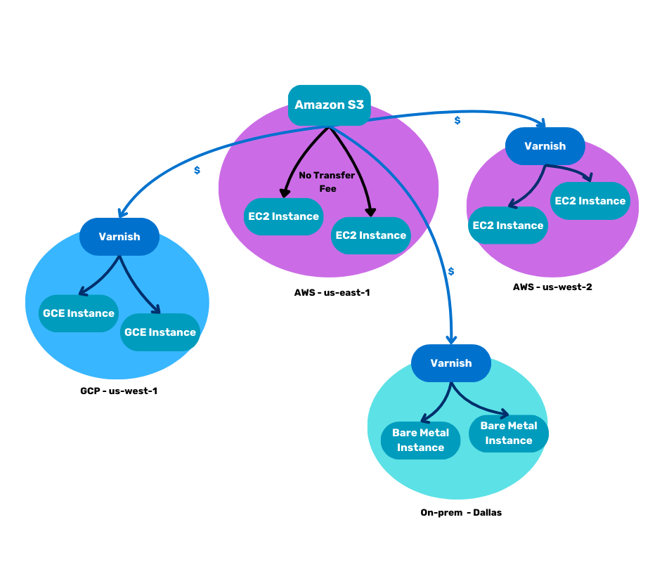 S3 Diagram 1