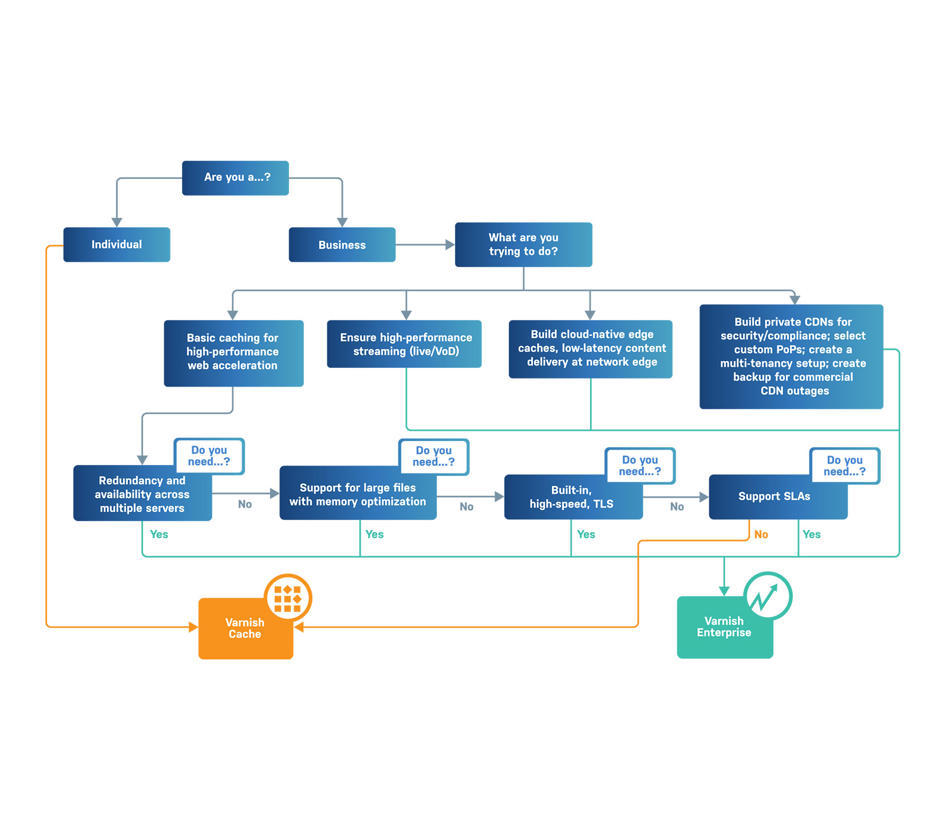 Decision Tree