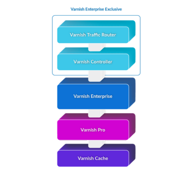 Product Top Nav Diagram