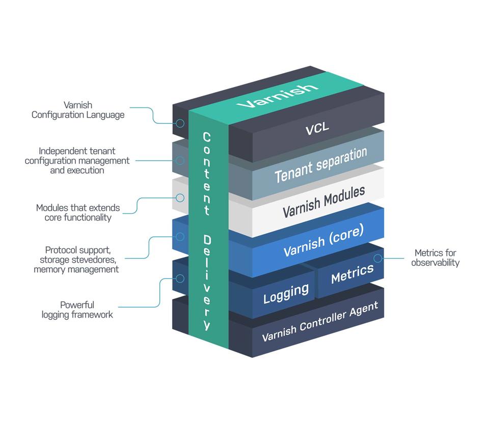 Under The Hood Diagram White